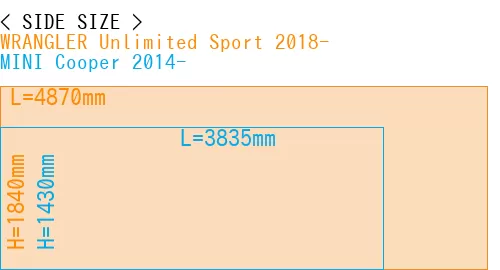 #WRANGLER Unlimited Sport 2018- + MINI Cooper 2014-